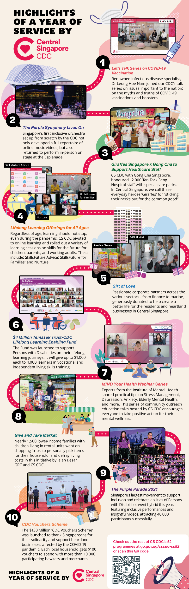 CSCDC Journey Map 2021